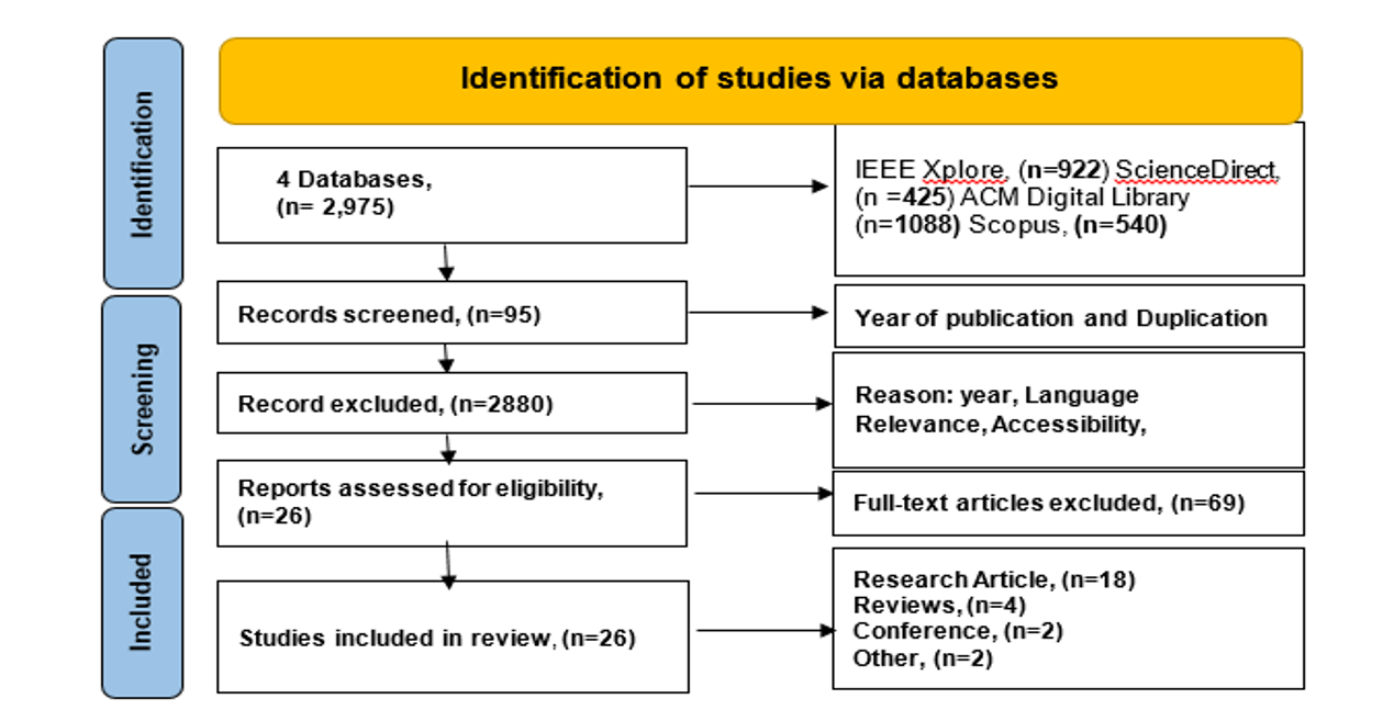 PRISMA 2020 Flow Diagram of Study Selection Process