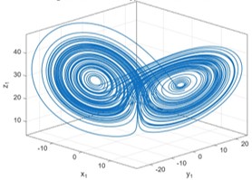 Memristive Hyperchaotic Phase Portrait