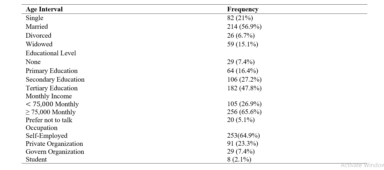 Social-Demographic Characteristics of Respondents