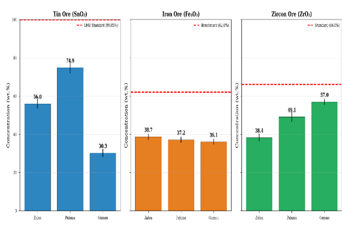 Target Oxide Concentrations by Mining Site