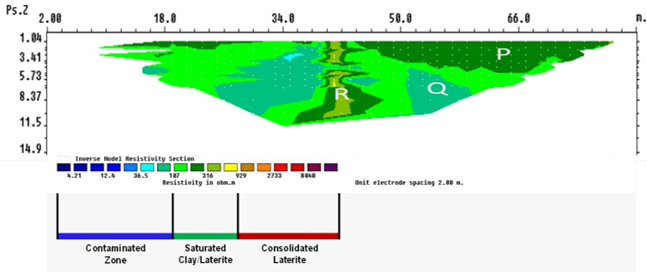 ERT Inverse Resistivity Section of the Rayfield Mining Area