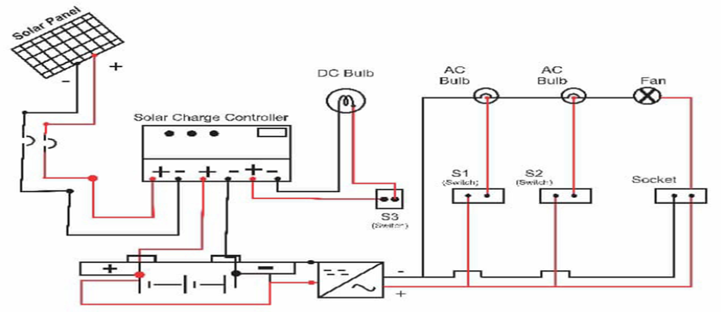 Circuit diagram of a demonstration board for basic solar system installation