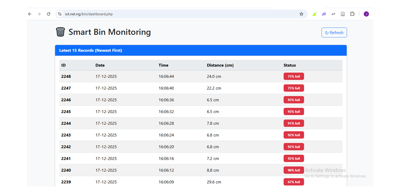Smart Bin Monitoring records for Waste levels using Distance between the Ultrasonic Sensor and the waste