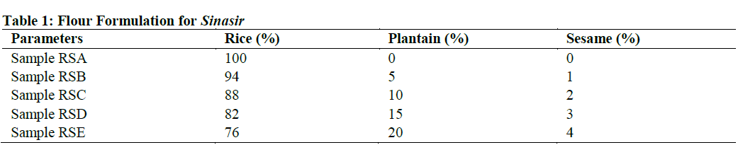 Flour Formulation for Sinasir