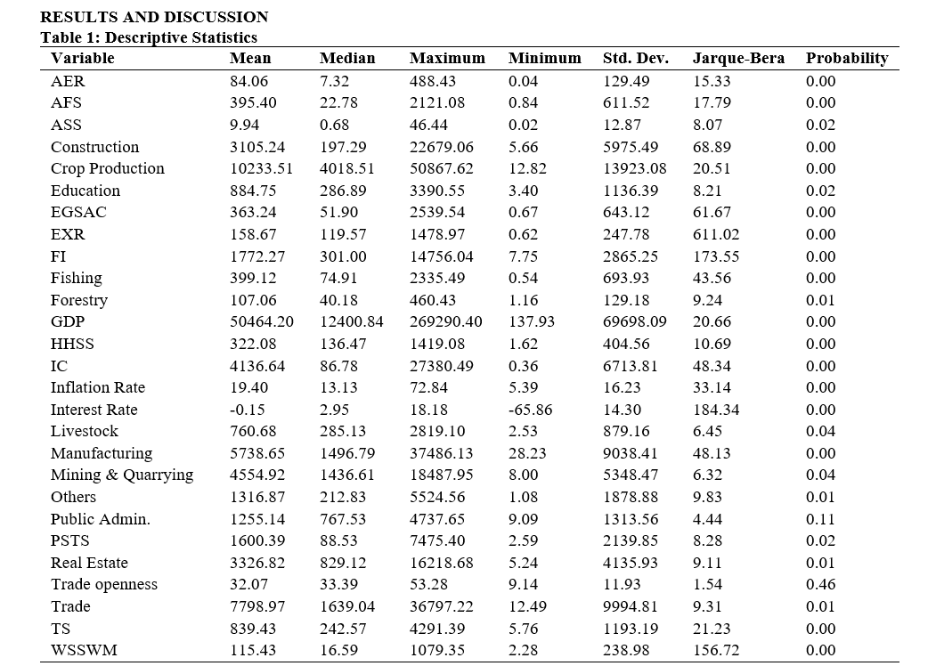 Descriptive Statistics