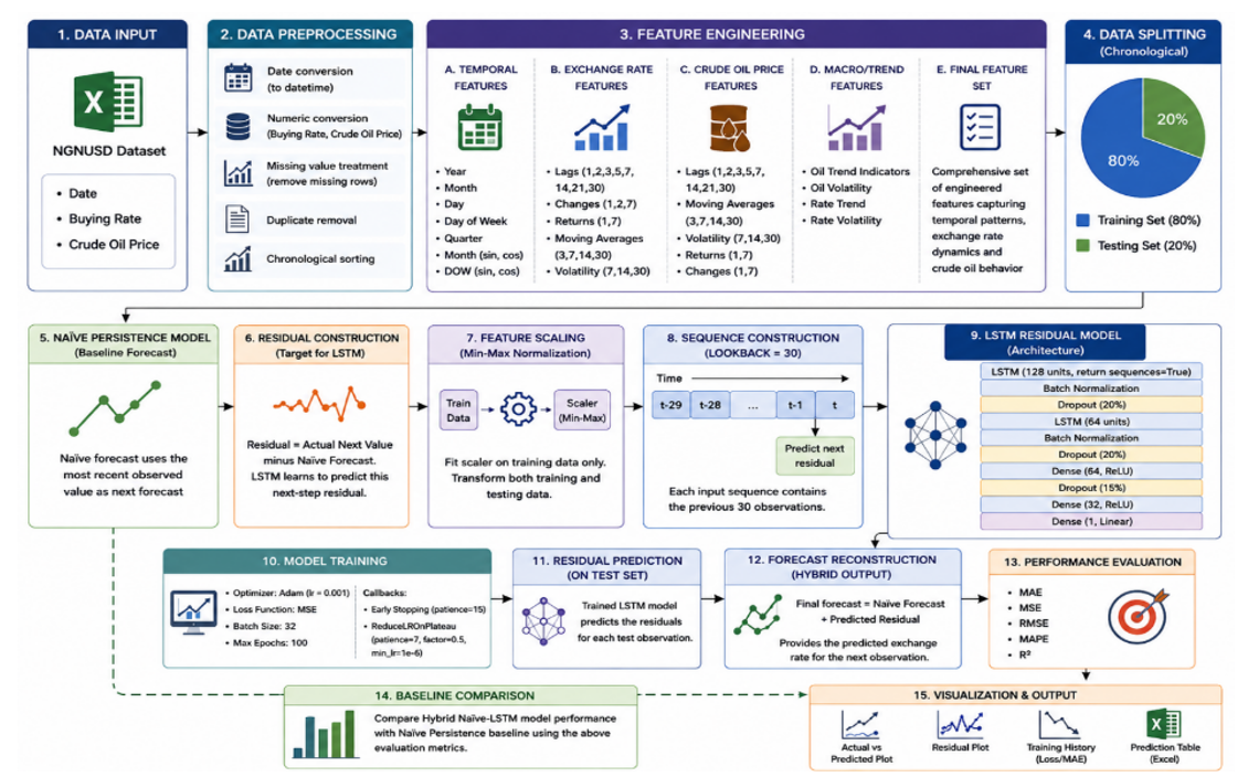 Proposed Framework