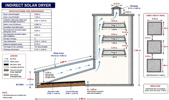 Detailed Designed and Dimensions of the Indirect Solar Dryer