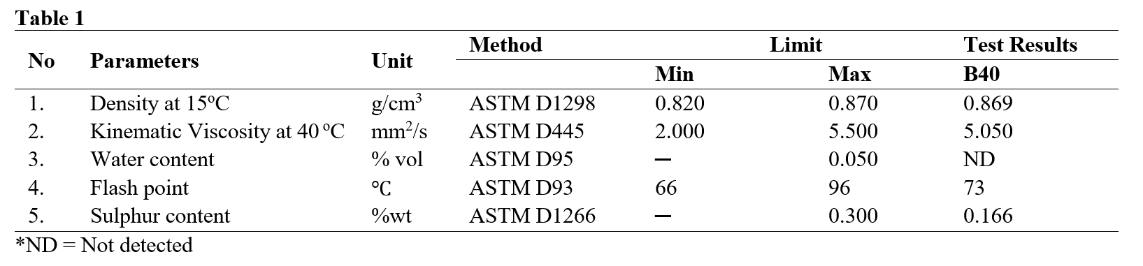 Table 1