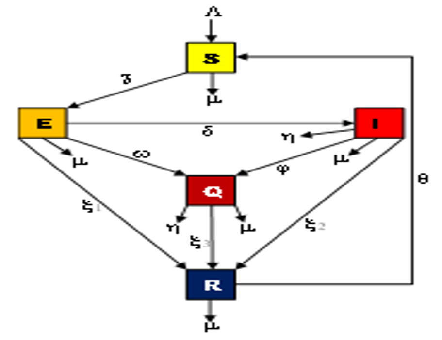 Schematic diagram