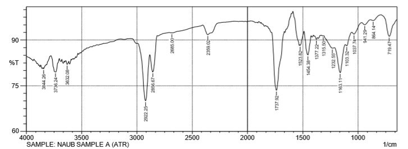 FTIR Spectra for Sample A