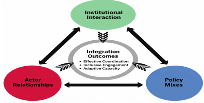 Adapted from Okunola et al. (2026)