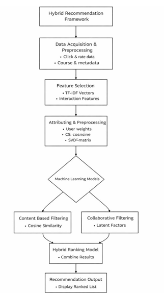 Framework Flowchart