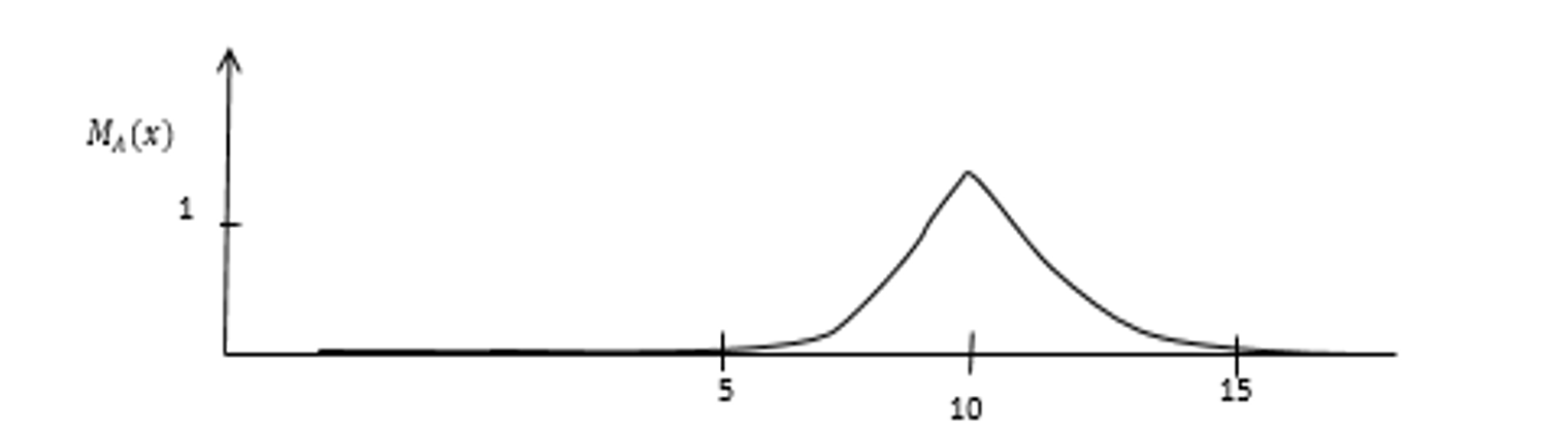 Diagraph of Example 1.6