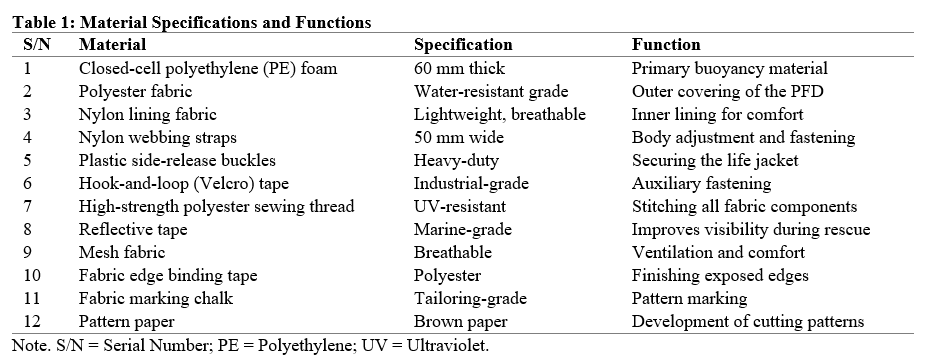 Material Specifications and Functions